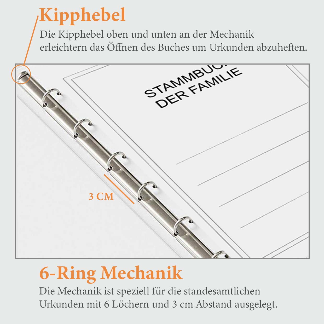 Stammbuch für die Hochzeit, Erläuterung der Mechanik von dem Familienstammbuch